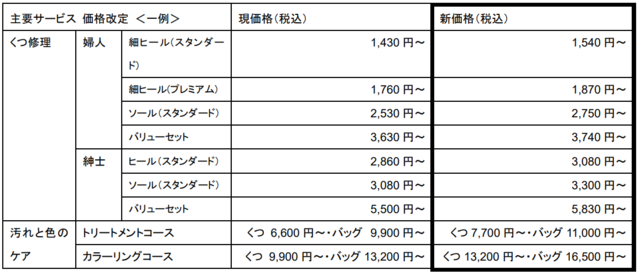 202209_price-news.pngのサムネイル画像